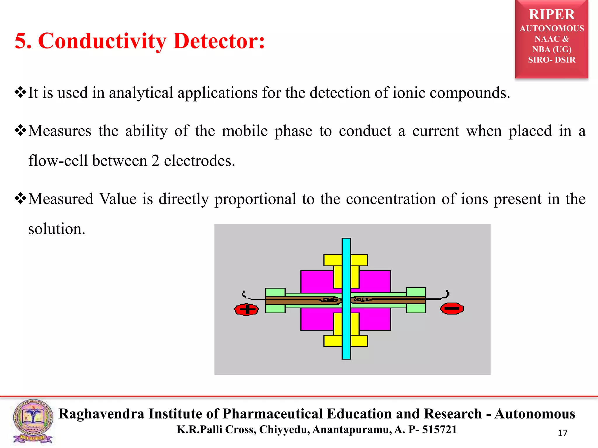 RIPER
AUTONOMOUS
NAAC &
NBA (UG)
SIRO- DSIR
Raghavendra Institute of Pharmaceutical Education and Research - Autonomous
K.R.Palli Cross, Chiyyedu, Anantapuramu, A. P- 515721 17
It is used in analytical applications for the detection of ionic compounds.
Measures the ability of the mobile phase to conduct a current when placed in a
flow-cell between 2 electrodes.
Measured Value is directly proportional to the concentration of ions present in the
solution.
5. Conductivity Detector:
 