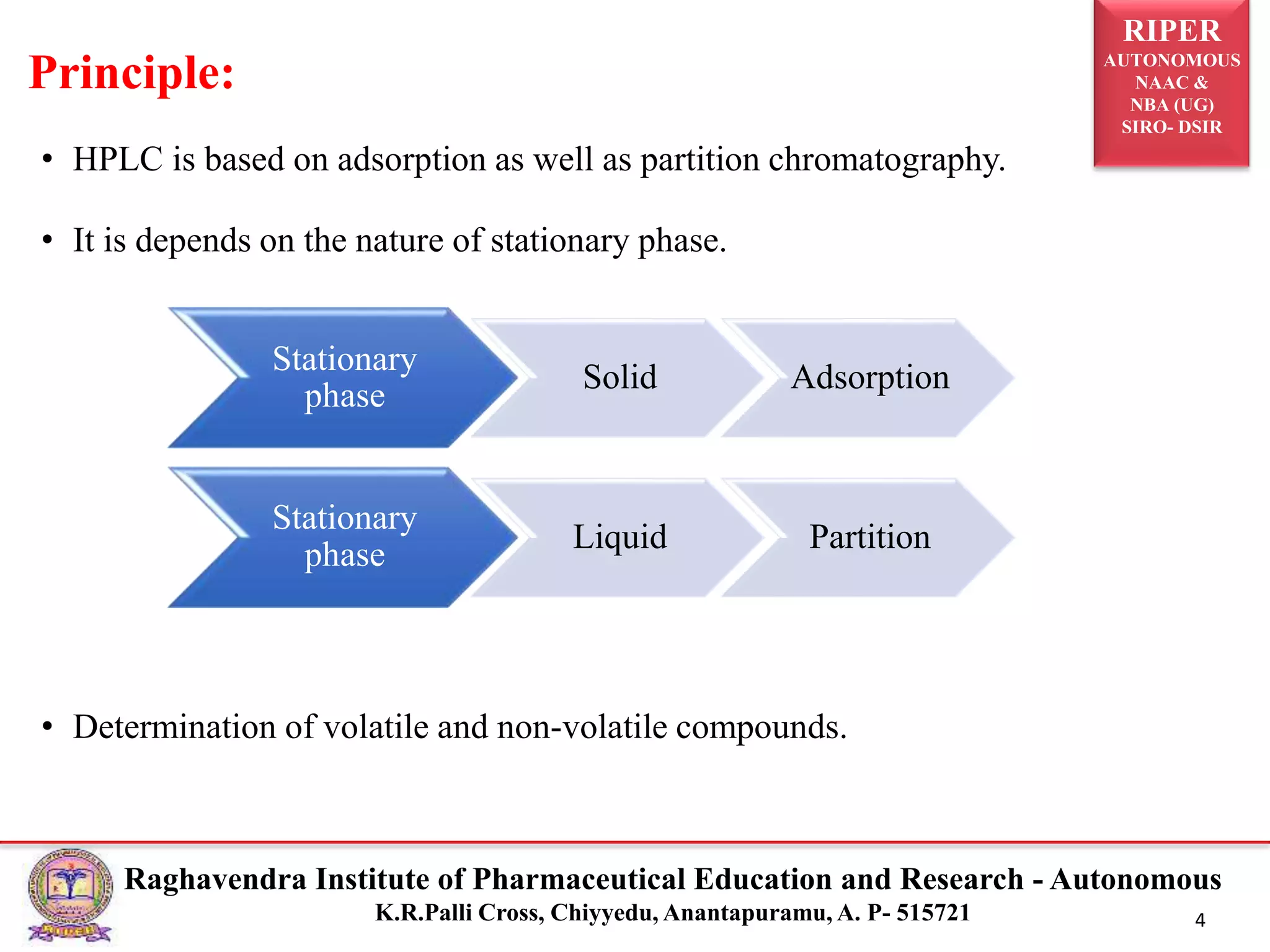 RIPER
AUTONOMOUS
NAAC &
NBA (UG)
SIRO- DSIR
Raghavendra Institute of Pharmaceutical Education and Research - Autonomous
K.R.Palli Cross, Chiyyedu, Anantapuramu, A. P- 515721 4
• HPLC is based on adsorption as well as partition chromatography.
• It is depends on the nature of stationary phase.
• Determination of volatile and non-volatile compounds.
Principle:
Stationary
phase
Solid Adsorption
Stationary
phase
Liquid Partition
 