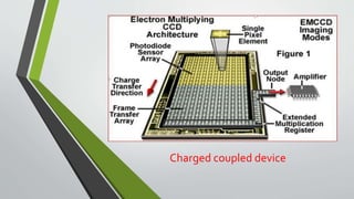 Charged coupled device
 