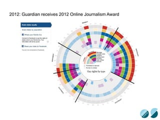 2012: Guardian receives 2012 Online Journalism Award
 