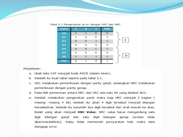 Deteksi dan koreksi kesalahan lengkap