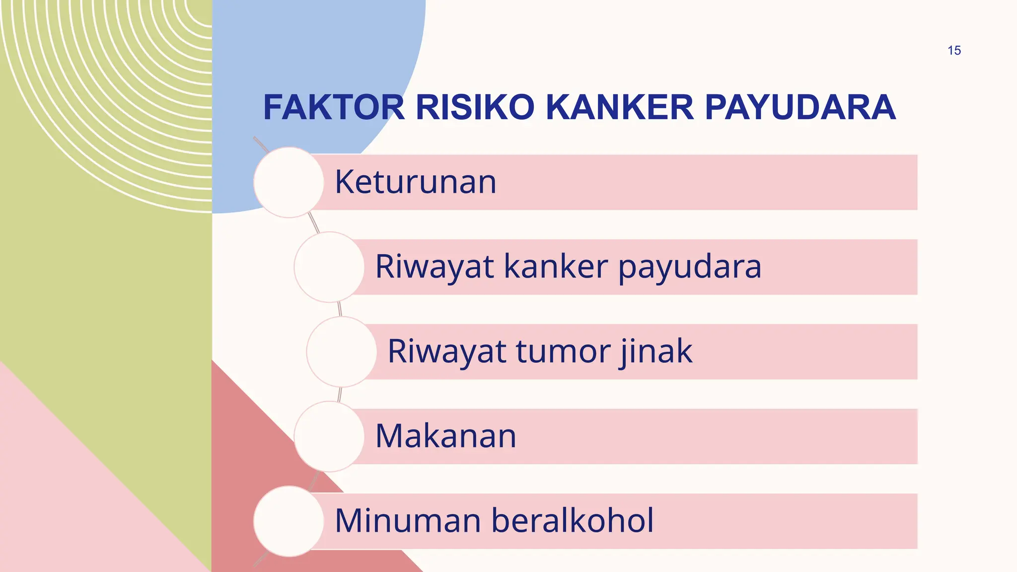 Deteksi dini kanker serviks dan payudara.pptx
