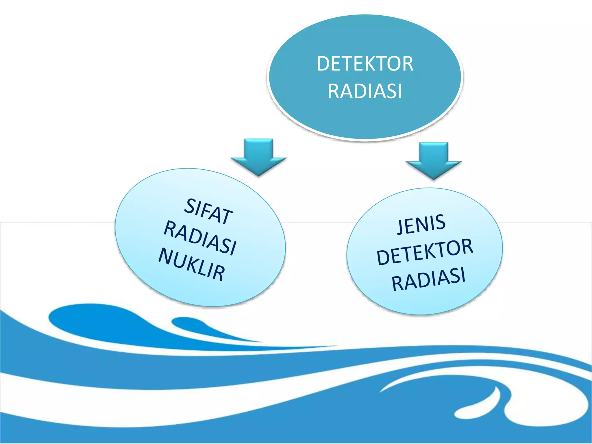 Detektor radiasi | PPTX