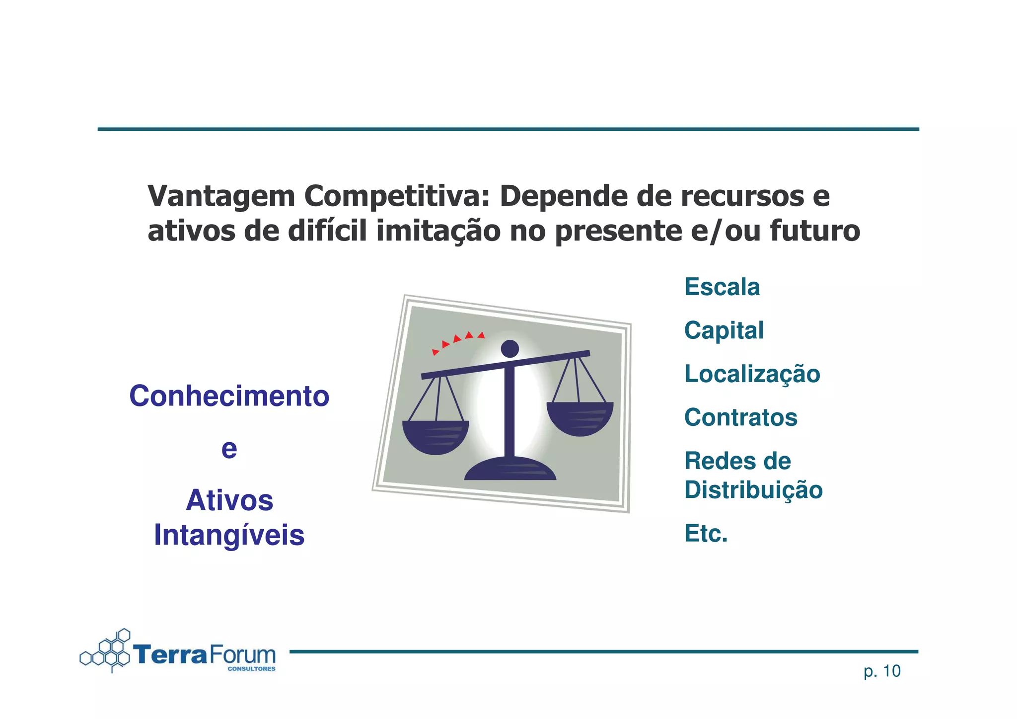 Escala
               Capital
               Localização
Conhecimento
               Contratos
     e         Redes de
    Ativos     Distribuição
 Intangíveis   Etc.




                              p. 10
 