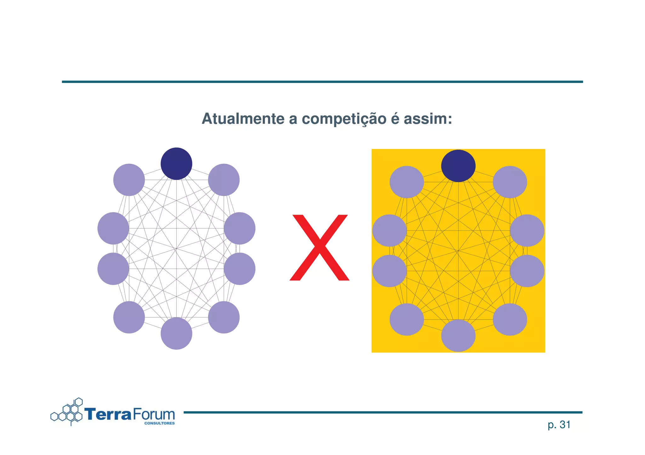 Atualmente a competição é assim:




                                   p. 31
 