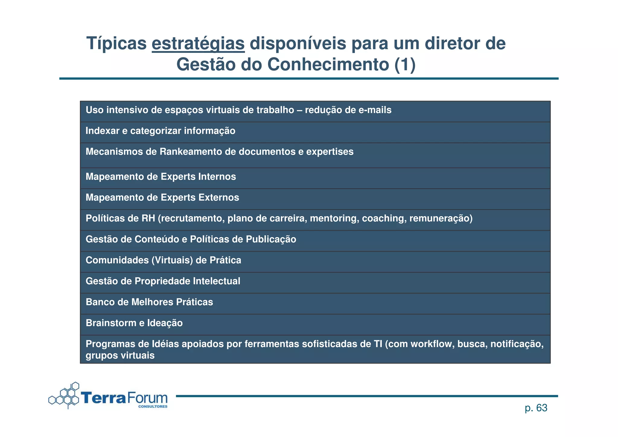 Típicas estratégias disponíveis para um diretor de
           Gestão do Conhecimento (1)

Uso intensivo de espaços virtuais de trabalho – redução de e-mails

Indexar e categorizar informação

Mecanismos de Rankeamento de documentos e expertises

Mapeamento de Experts Internos

Mapeamento de Experts Externos

Políticas de RH (recrutamento, plano de carreira, mentoring, coaching, remuneração)

Gestão de Conteúdo e Políticas de Publicação

Comunidades (Virtuais) de Prática

Gestão de Propriedade Intelectual

Banco de Melhores Práticas

Brainstorm e Ideação

Programas de Idéias apoiados por ferramentas sofisticadas de TI (com workflow, busca, notificação,
grupos virtuais




                                                                                             p. 63
 