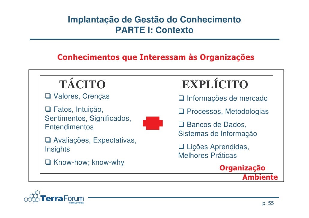 Treinamento Gestao do Conhecimento Treinamento Gestao do Conhecimento