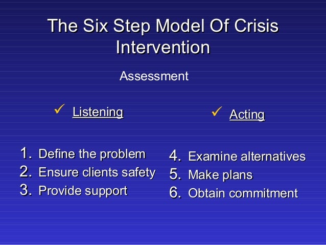 ️ The six step model of crisis intervention. Gilliland’s Six Step