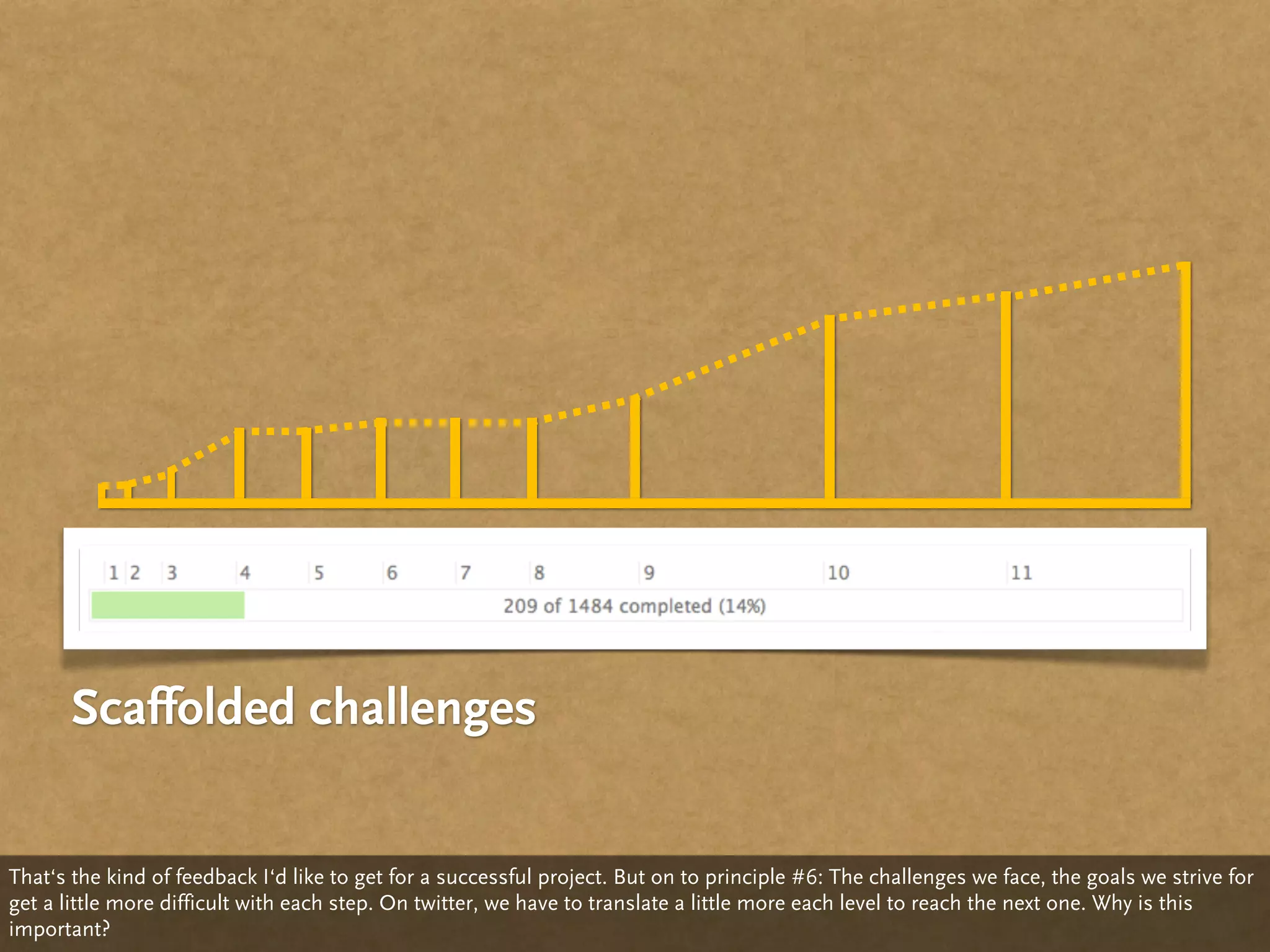 Scaffolded challenges


That‘s the kind of feedback I‘d like to get for a successful project. But on to principle #6: The challenges we face, the goals we strive for
get a little more difficult with each step. On twitter, we have to translate a little more each level to reach the next one. Why is this
important?
 