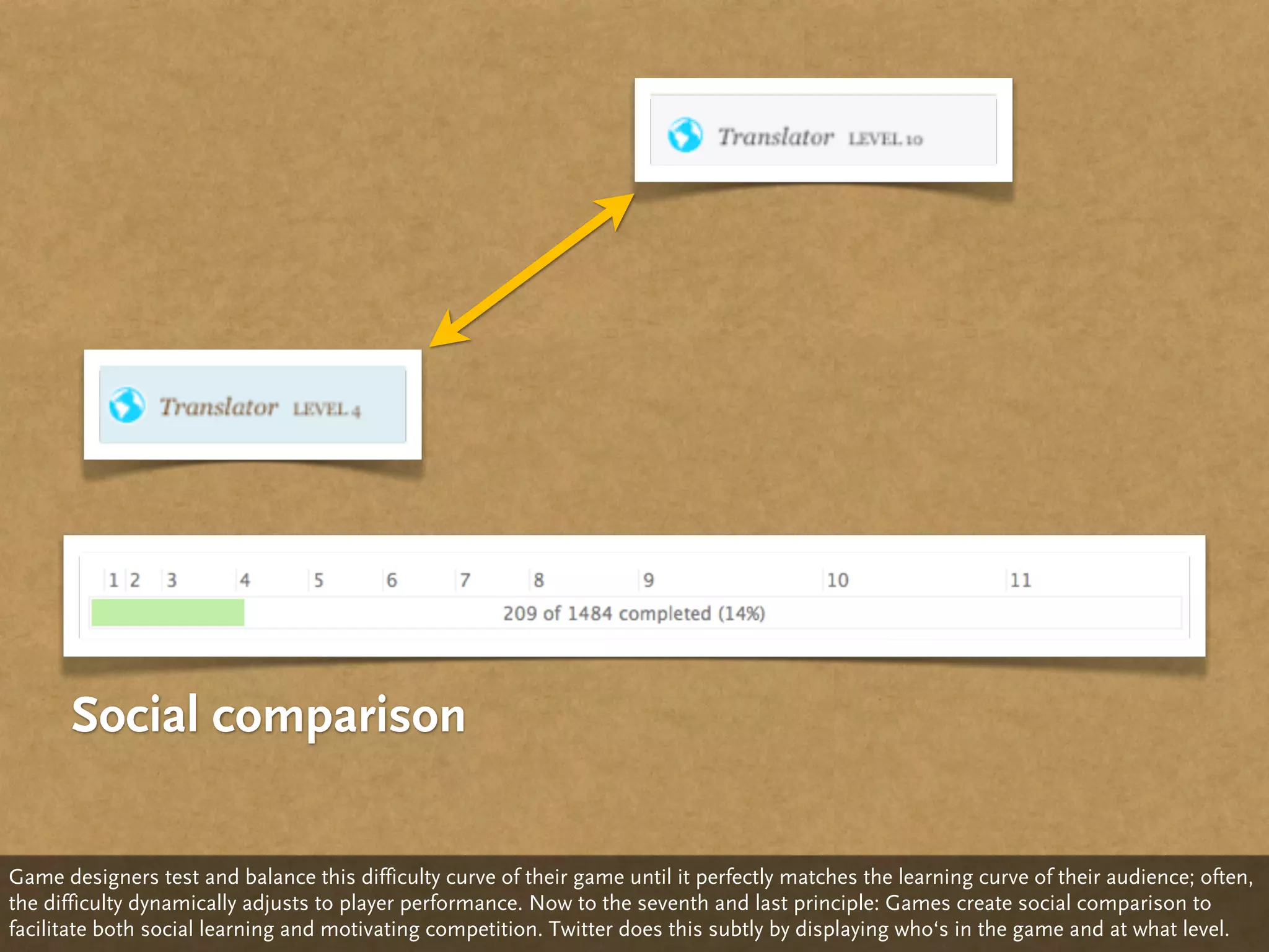 Social comparison

Game designers test and balance this difficulty curve of their game until it perfectly matches the learning curve of their audience; often,
the difficulty dynamically adjusts to player performance. Now to the seventh and last principle: Games create social comparison to
facilitate both social learning and motivating competition. Twitter does this subtly by displaying who‘s in the game and at what level.
 