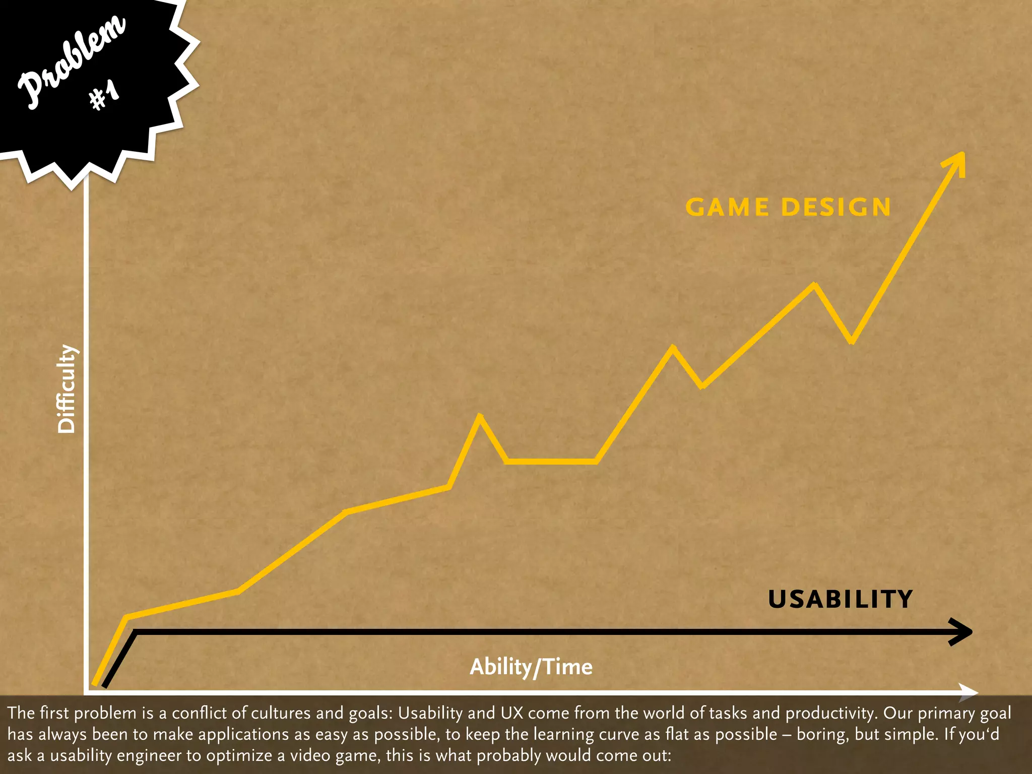 bl em
   ro 1
  P #

                                                                                          game design
      Difficulty




                                                                                                      usability
                                                              Ability/Time
The first problem is a conflict of cultures and goals: Usability and UX come from the world of tasks and productivity. Our primary goal
has always been to make applications as easy as possible, to keep the learning curve as flat as possible – boring, but simple. If you‘d
ask a usability engineer to optimize a video game, this is what probably would come out:
 
