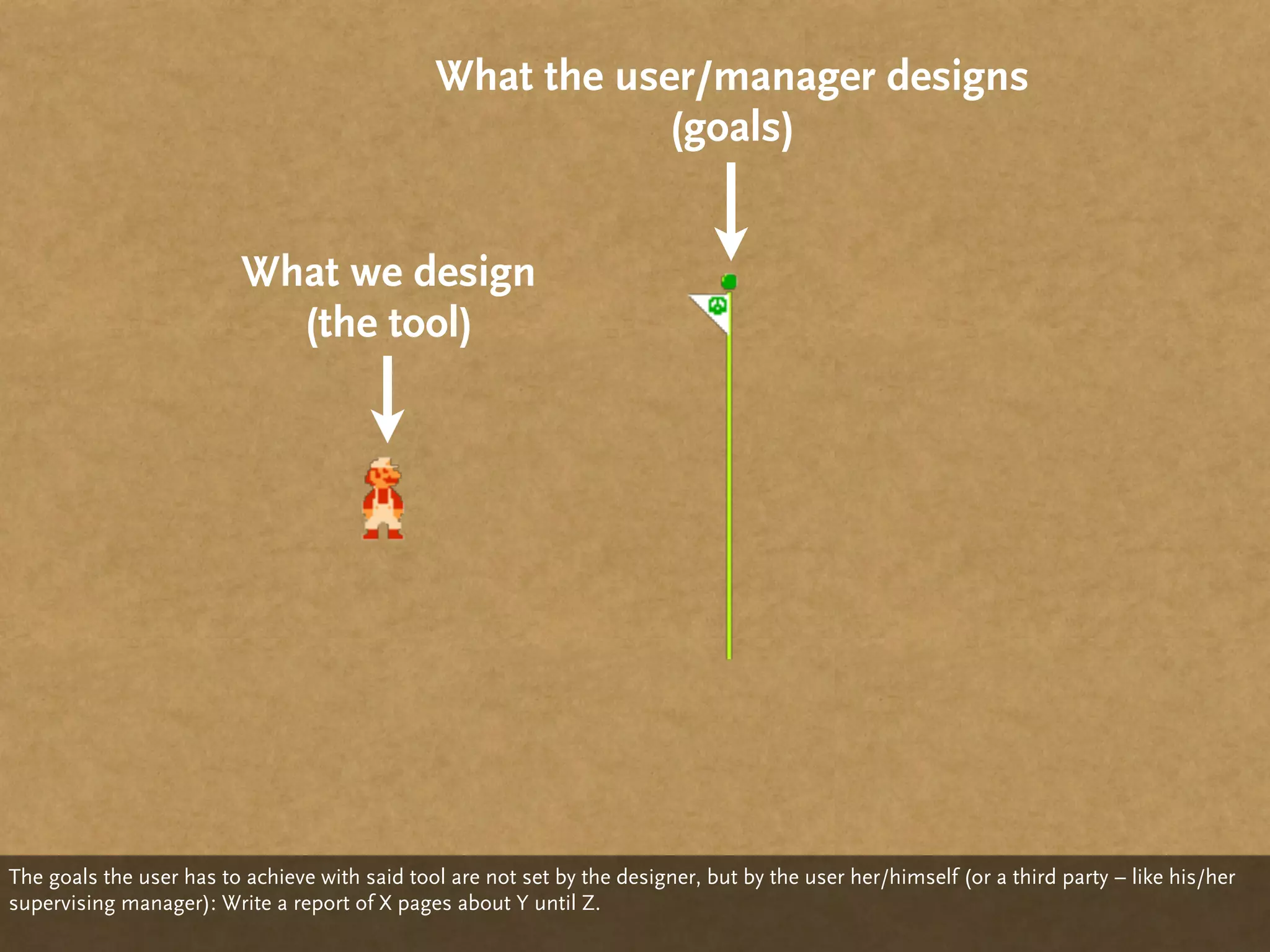 What the user/manager designs
                                                           (goals)


                          What we design
                            (the tool)




The goals the user has to achieve with said tool are not set by the designer, but by the user her/himself (or a third party – like his/her
supervising manager): Write a report of X pages about Y until Z.
 