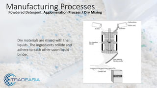 Powdered Detergent: Agglomeration Process / Dry Mixing
Manufacturing Processes
Dry materials are mixed with the
liquids. The ingredients collide and
adhere to each other upon liquid
binder.
 