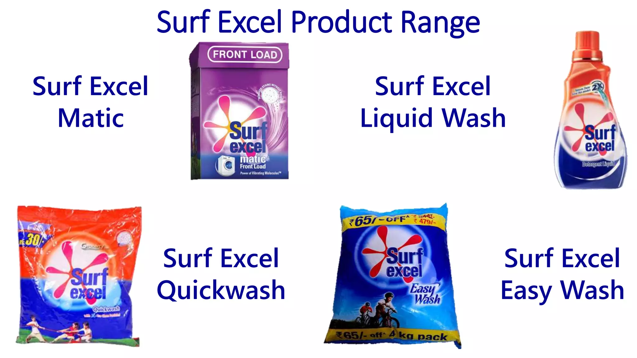 Detergent Market in India as of 2015 (Surf Excel, Ariel, Nirma, Wheel