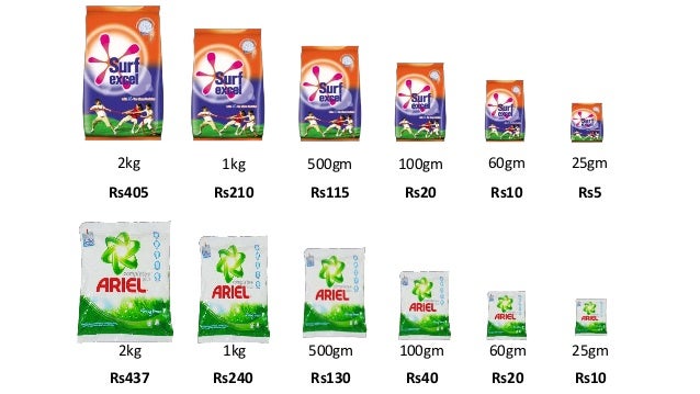 washing powder cost