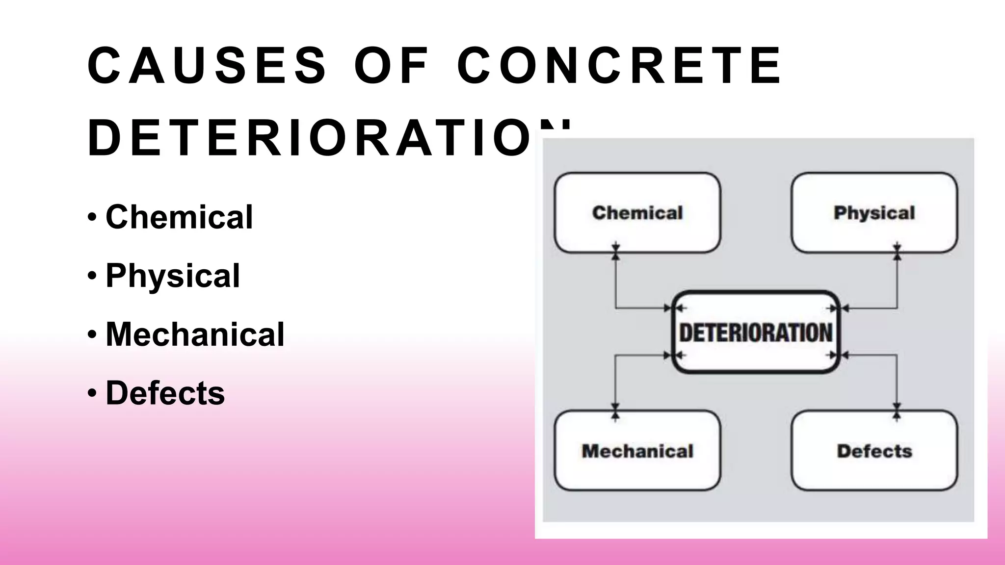 CAUSES OF CONCRETE
DETERIORATION
• Chemical
• Physical
• Mechanical
• Defects
 