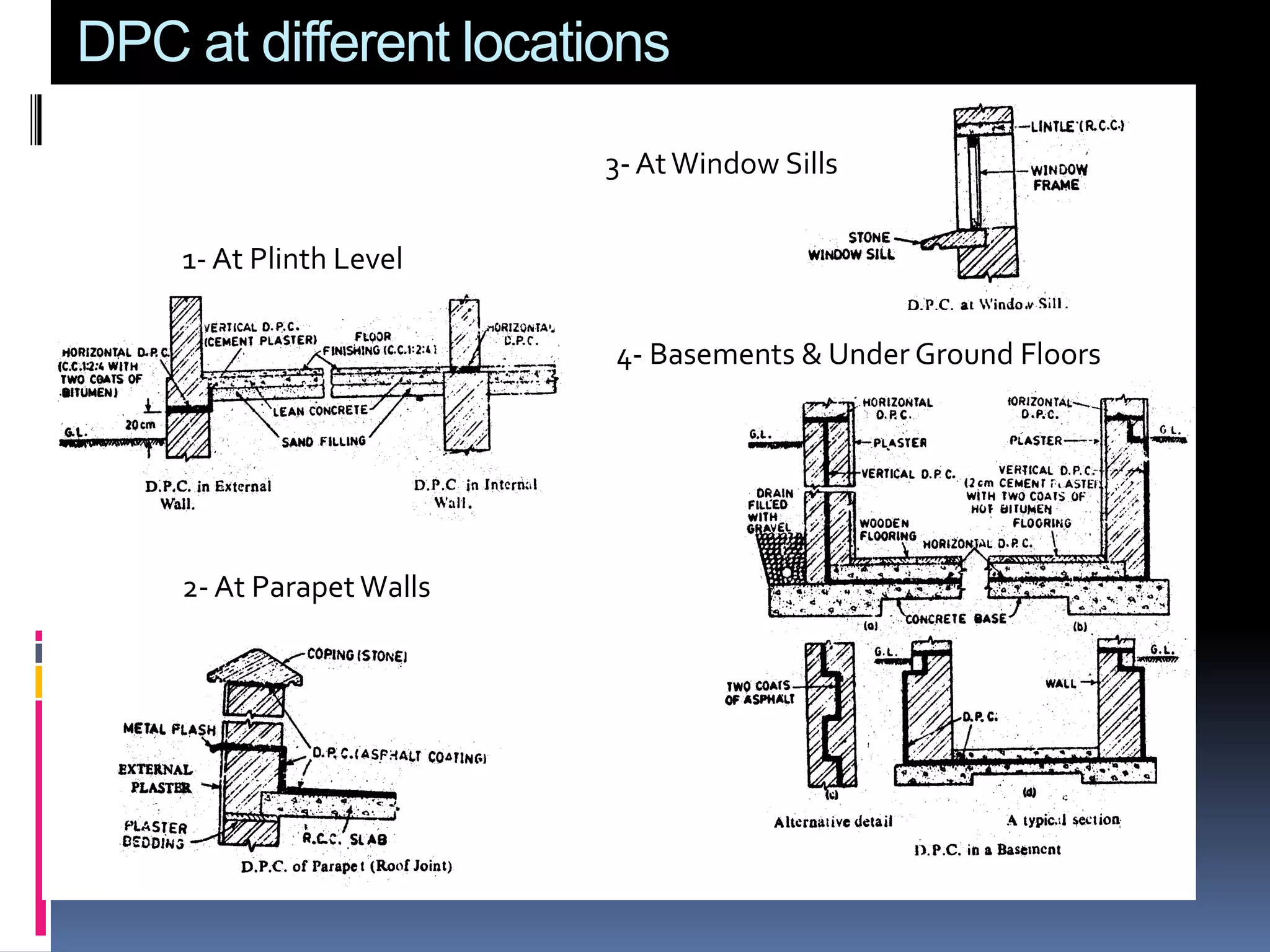 DPC at different locations
1- At Plinth Level
2- At Parapet Walls
3- AtWindow Sills
4- Basements & Under Ground Floors
 
