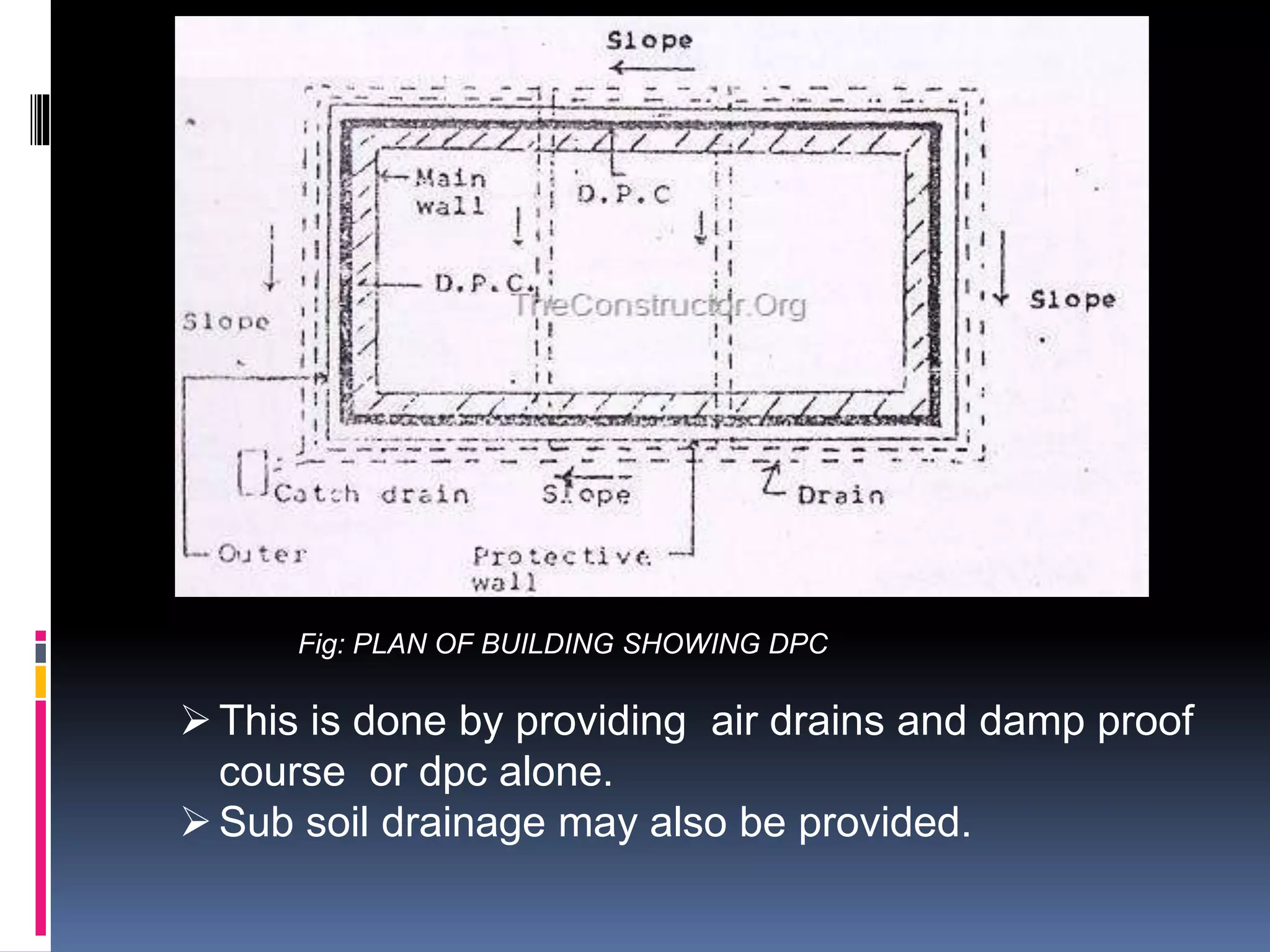 Fig: PLAN OF BUILDING SHOWING DPC
This is done by providing air drains and damp proof
course or dpc alone.
Sub soil drainage may also be provided.
 