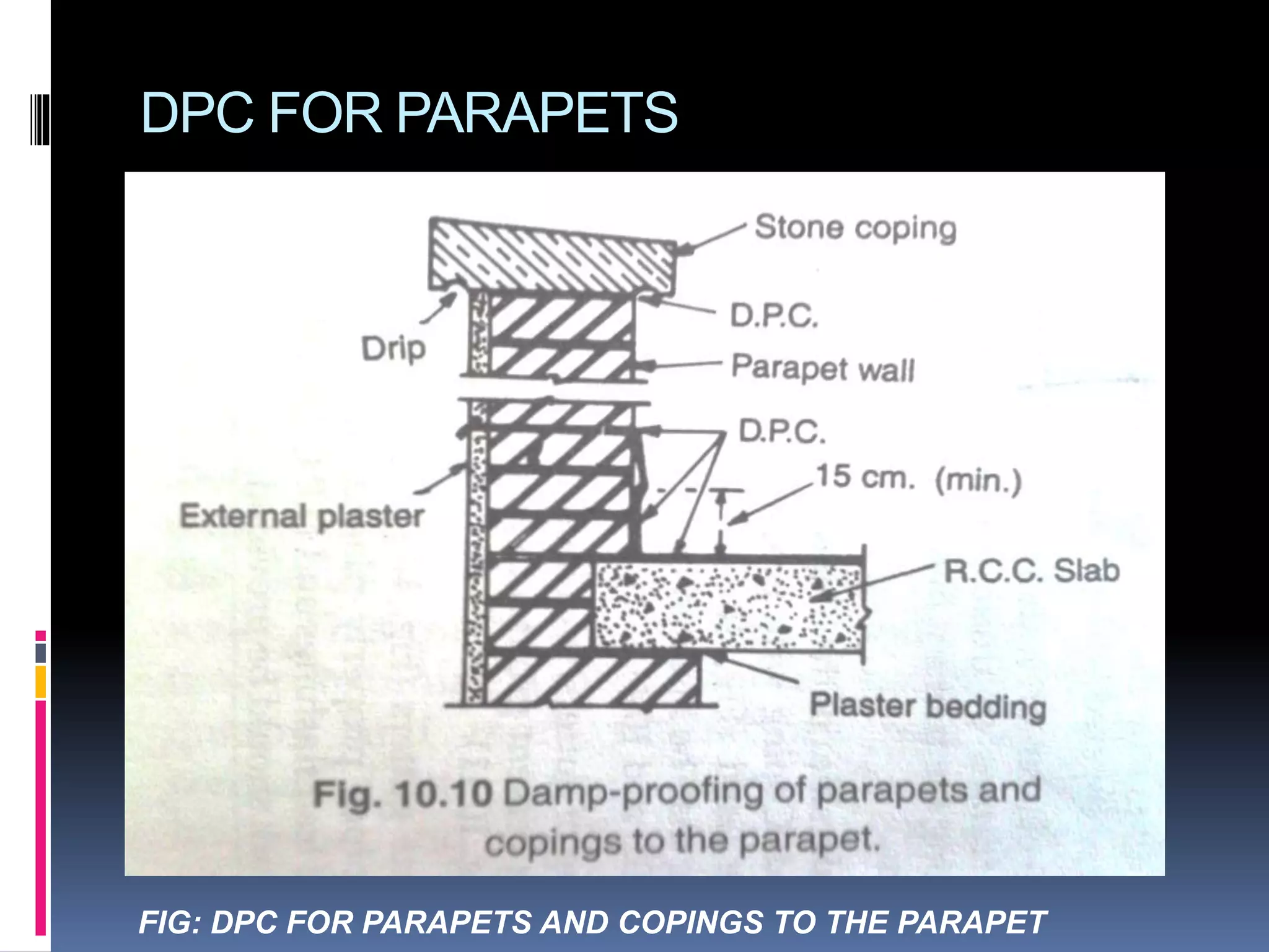 DPC FOR PARAPETS
FIG: DPC FOR PARAPETS AND COPINGS TO THE PARAPET
 