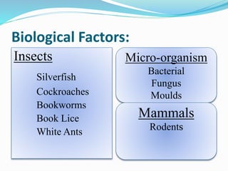 Biological Factors:
Insects
Silverfish
Cockroaches
Bookworms
Book Lice
White Ants
Micro-organism
Bacterial
Fungus
Moulds
Mammals
Rodents
 