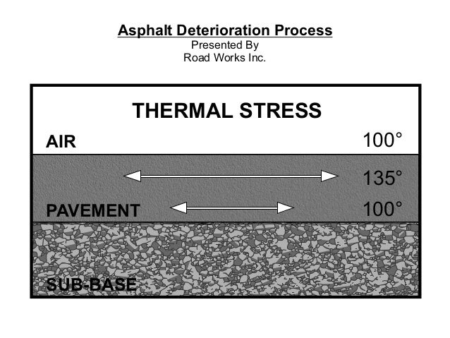 asphalt deterioration process by road works inc road works inc