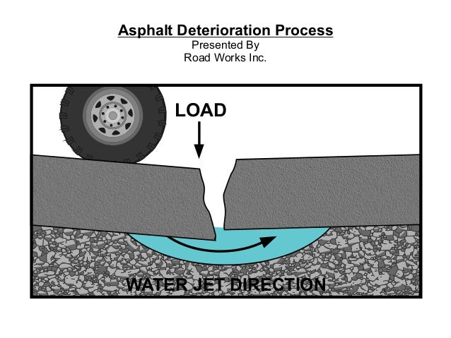 asphalt deterioration process by road works inc road works inc