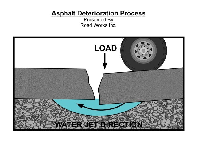 asphalt deterioration process by road works inc road works inc