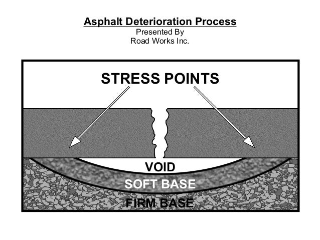 asphalt deterioration process by road works inc road works inc