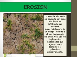 EROSION
La erosión del suelo
es causada por agua
de lluvia no
infiltrada que
escurre
superficialmente de
un campo, debido a
el uso inadecuado
del suelo y al uso de
implementos
inadecuados que
dejan el suelo
desnudo y lo
pulverizan
excesivamente.
 