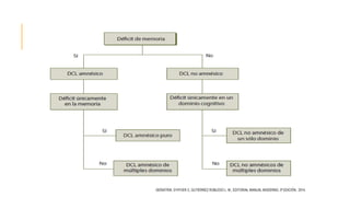 GERIATRÍA. D’HYVER C, GUTIÉRREZ ROBLEDO L. M., EDITORIAL MANUAL MODERNO, 3ª EDICIÓN, 2014.
 