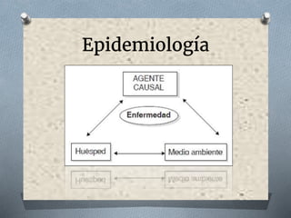 Epidemiología
 