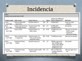 Roberts R, Knopman D; Classification and Epidemiology of MCI; Clin Geriatr Med 29 (2013) 753–772
Incidencia
 