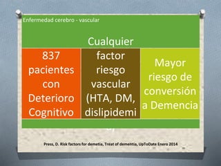 Press, D. Risk factors for demetia, Treat of dementia, UpToDate Enero 2014
Enfermedad cerebro - vascular
837
pacientes
con
Deterioro
Cognitivo
Cualquier
factor
riesgo
vascular
(HTA, DM,
dislipidemi
a)
Mayor
riesgo de
conversión
a Demencia
 