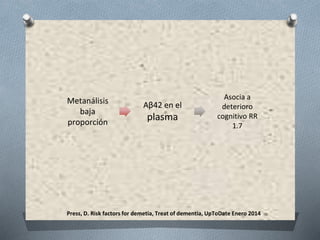 Press, D. Risk factors for demetia, Treat of dementia, UpToDate Enero 2014
Metanálisis
baja
proporción
Aβ42 en el
plasma
Asocia a
deterioro
cognitivo RR
1.7
 