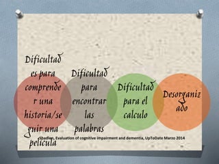 Shadlen, Evaluation of cognitive impairment and dementia, UpToDate Marzo 2014
Dificultad
es para
comprende
r una
historia/se
guir una
película
Dificultad
para
encontrar
las
palabras
Dificultad
para el
calculo
Desorganiz
ado
 