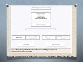Bartley M, Bokde Al, O´Neilll D. Mild cognitive impairment. N Engl J Med 2011 Oct 6;365(14):1357-8
 