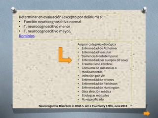 Determinar en evaluación (excepto por delirium) si:
• Función neurocognoscitiva normal
• T. neurocognoscitivo menor
• T. neurocognoscitivo mayor
Dominios
Asignar categoría etiológica
• Enfermedad de Alzheimer
• Enfermedad vascular
• Demencia frontotemporal
• Enfermedad por cuerpos de Lewy
• Traumatismo cerebral
• Consumo de sustancias o
medicamentos
• Infección por VIH
• Enfermedad de priones
• Enfermedad de Parkinson
• Enfermedad de Huntington
• Otra afección médica
• Etiologías múltiples
• No especificado
Neurocognitive Disorders in DSM-5. Am J Psuchiatry 170:6, June 2013
 