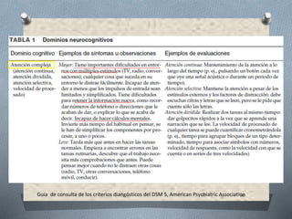 Guía de consulta de los criterios diangósticos del DSM 5, American Psychiatric Association
 