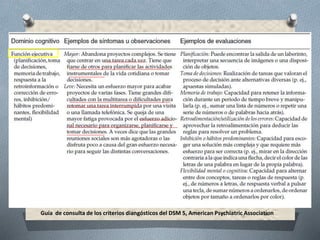 Guía de consulta de los criterios diangósticos del DSM 5, American Psychiatric Association
 