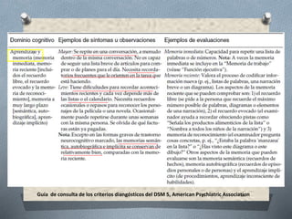 Guía de consulta de los criterios diangósticos del DSM 5, American Psychiatric Association
 