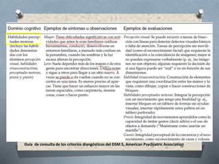 Guía de consulta de los criterios diangósticos del DSM 5, American Psychiatric Association
 