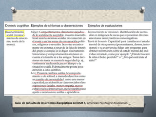 Guía de consulta de los criterios diangósticos del DSM 5, American Psychiatric Association
 