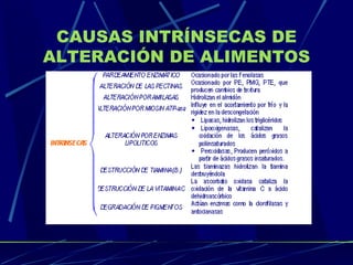 CAUSAS INTRÍNSECAS DE ALTERACIÓN DE ALIMENTOS 