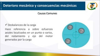 Deterioro mecánico y consecuencias mecánicas
 Desbalanceo de la carga
Hace referencia a sobre esfuerzos
axiales localizados en un punto o varios,
del rodamiento y eje del motor
generados por la carga
Causas Comunes
 