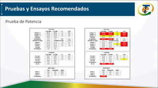 Pruebas y Ensayos Recomendados
Prueba de Potencia
 