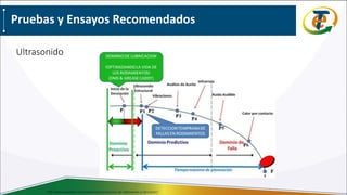 Ultrasonido
Pruebas y Ensayos Recomendados
http://www.uesystems.eu/es/aplicaciones/inspeccion-de-rodamientos-y-lubricacion/
 