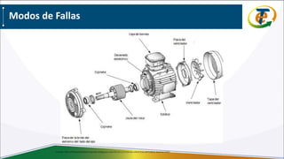 Fuente: http://fernandoyalbertoquotes.blogspot.com/2013/12/motores-electricos-principios-basicos.html
Modos de Fallas
 