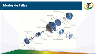 Fuente: http://descom.jmc.utfsm.cl/sgeywitz/sub-paginas/Maquinas%20y%20equipos/motores.htm
Modos de Fallas
 