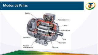Fuente: https://sites.google.com/site/279motoreselectricos/partes-fundamentales-de-un-motor-electrico
Modos de Fallas
 
