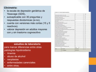 Clinimetria:
• la escala de depresión geriátrica de
Yesavage (GDS),
• autoaplicable con 30 preguntas y
respuestas dicotomicas (si-no),
• cuenta con versiones más cortas (15 y 5
reactivos).
• valorar depresión en adultos mayores
con y sin trastorno cognoscitivo
estudios de laboratorio
para marcar diferencias entre otras
patologías hipotiroidismo
• Anemia
• abuso de alcohol
• neoplasias
• enfermedades carenciales
• entre otras.
 